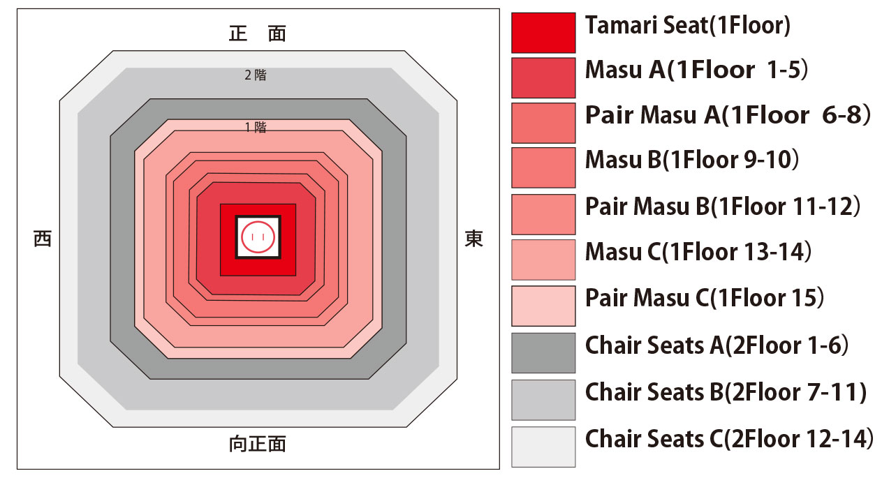 Seats